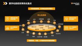 深度分享 | 如何把握区块链在政务上的应用机会-ODAILY_区块链:比特币