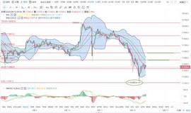 比特币风云再起，多空难料将何去何从？-ODAILY_比特币:以太坊行情