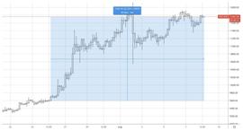AAX研报：BTC、BNT&ADA行情分析-ODAILY_HIMO:SMAC