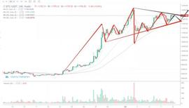 行情分析：ETH和XRP仍是强势标的，后市可期 -ODAILY_ENJ:MIN