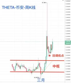 宝二爷站台Coinbase翻牌的“中国”项目THETA怎么样？-ODAILY_THE:OIN
