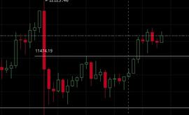 比特币持续强势，后续目标14000美元？-ODAILY_COIN:DAN