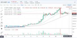 行情分析：不要怕，先稳住，龙头还没有倒 -ODAILY_KEN:PengolinCoin