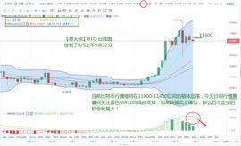 比特币高位盘整继续，横久必跌会是空头爆发的契机吗？-ODAILY_EFI:ENT
