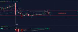 比特币早间行情分析：牛市正正酝酿之中？-ODAILY_YYFI:YYFI币