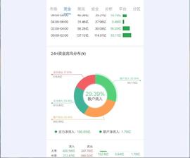 比特币行情分析：主力净流入156.65亿元，意欲何为-ODAILY_AKI:api币今日价格
