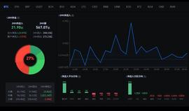 比特币行情分析：大涨后的回调，确认10600美元支撑-ODAILY_ECO:Lendefi