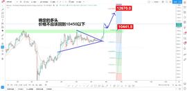 强势突破压力，单边趋势成立，上方至少2000点空间-ODAILY_ETH2.0:ETH