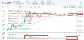 ETH：任尔东西南北风，我该上冲就上冲-ODAILY_以太坊:大零币zec最新消息