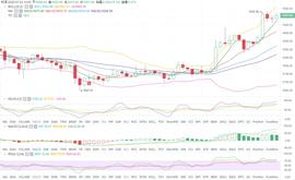 BTC多头持续爆发，日内关注9400支撑-ODAILY_BTC:BTCU
