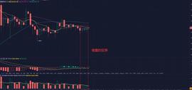 比特币行情解析：等待多日的大行情到底何时到来？-ODAILY_比特币:korbit300