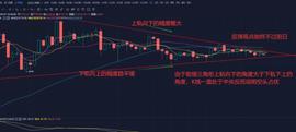 比特币行情解析：多空决战，你该如何抉择？-ODAILY_BTC:Crypto20