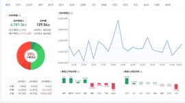 比特币行情分析：警惕空军突袭，后市看跌-ODAILY_BASE:FIS