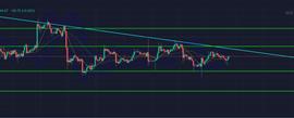 后期多头若无力，则会强势下行吗？-ODAILY_BTC:BOB