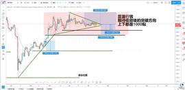 LINK、ADA抄底吃鸡，BTC等突破后的千刀行情-ODAILY_THE:COIN