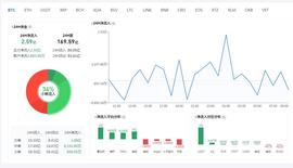 比特币行情分析：谨防诱多，后市看跌-ODAILY_ONG:TEL
