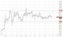 BTC及主流币行情一览-ODAILY_LEC:ECOIN