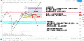 大盘冲高回落，LINK，XTZ，ADA大幅回调，能不能买？-ODAILY_BTC:YabbaDabbaDoo