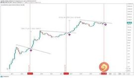 币市蠢蠢欲动，似一七年底2000%大爆发-ODAILY_OIN:ESBC Coin