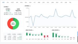 比特币行情分析:未破9300美元一线,谨防空头-ODAILY_比特币:300