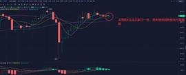 比特币行情解析：Coinbase带动数字货币走向辉煌？-ODAILY_COI:COIN