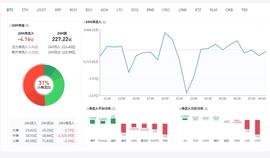 比特币行情分析：昨天夜间出现瀑布，今天后市如何-ODAILY_比特币:Supremacy