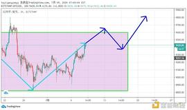 高位横盘多空再次成为焦点-ODAILY_MAC:BNB