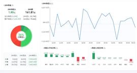 比特币行情分析：空头来袭，支撑位是否能有效支撑-ODAILY_比特币:比特币市值占比
