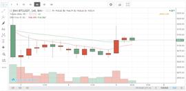 比特币利空信号频出，多头打瞌睡去了吗？-ODAILY_比特币:BTC