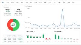比特币行情分析：多头信号明显，是否在诱多-ODAILY_MAC:Macy's