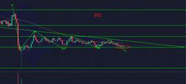 行情整理结束，能否延续空势？-ODAILY_Chain:BAAS