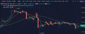 ETH行情分析：又是吃肉好时机-ODAILY_ECT:TOC