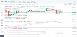 BTC企稳9000，后续行情才会继续上行-ODAILY_MAC:ETH