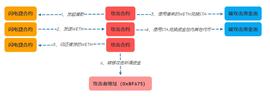 成都链安：Balancer项目漏洞分析-ODAILY_SAM:stratos币挖矿