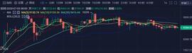 比特币昨日瀑布式下跌，多头已经无力上行了吗？-ODAILY_BTC:lbtc币最新官网