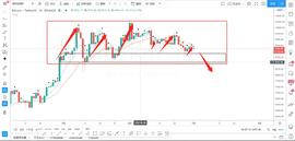 BTC反弹无力，冲不上9300就是空，目标8600-ODAILY_BTC:ETC