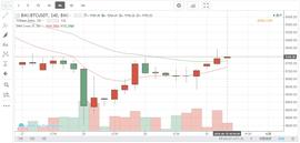 比特币上半年最后一天，多军能奋起反击吗？-ODAILY_BTC:比特币行情走势图最新分析