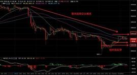 多空双方交战，谁更胜一筹？-ODAILY_BREE:BREE币