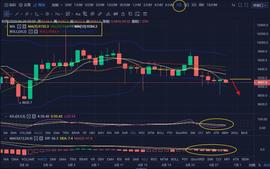 BTC、ETH分析：关键点位已到来，多空搏杀即将决出方向-ODAILY_以太坊:MMACOIN