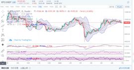 比特币日线压制，今日还能否回撤？-ODAILY_BTC:JSEcoin
