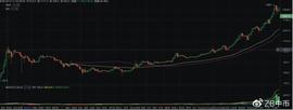 比特币减半之后的下半年，牛市还会远吗？-ODAILY_MIL:COIN