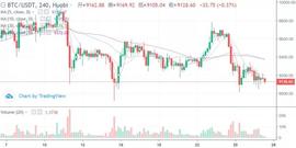 行情分析：你想要收益，但别人要你手中的全部筹码-ODAILY_BTC:ETH