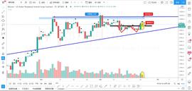 BTC多头陷阱，跌破这里我就做空-ODAILY_BTC:ADE