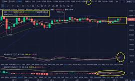 BTC、ETH分析：套空的朋友注意了，今天是出局的唯一机会-ODAILY_以太坊:APH