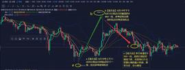 BTC、ETH分析：区间操作不香吗？为何都在期待大行情呢-ODAILY_RON:StrongHands Finance