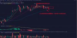 各种利好来临，为什么牛市还没到来？-ODAILY_ETH:sETH2