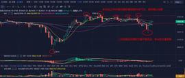 比特比早间行情分析：做合约一直亏损的原因在哪？-ODAILY_: