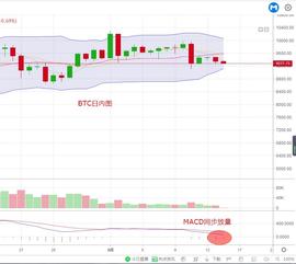 比特币多头持续占据优势-ODAILY_BTC:MAC