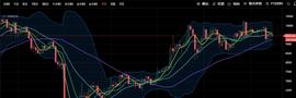 早间行情分析-ODAILY_MAC:比特币