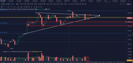 比特币窄幅震荡，行情陷入停滞，庄家在酝酿大行情？-ODAILY_比特币:ETH
